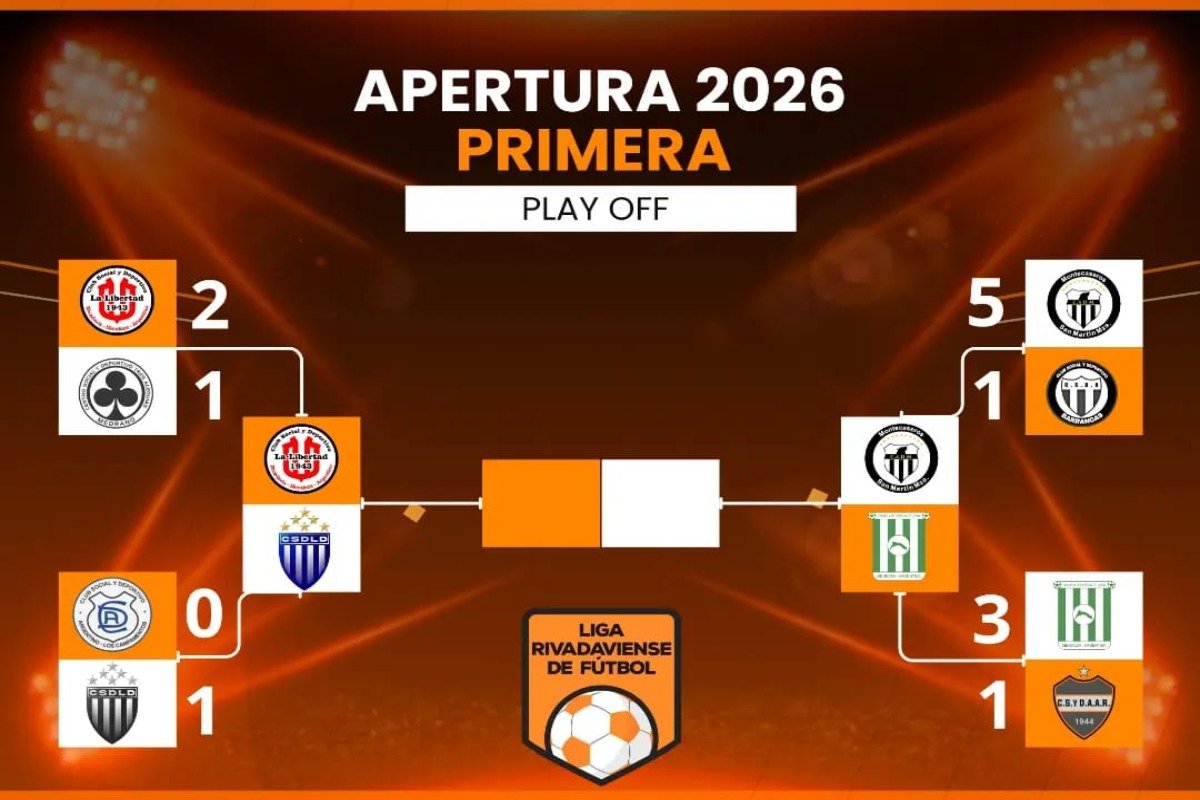 LIGA RIVADAVIENSE: YA ESTÁN DEFINIDAS LAS SEMIFINALES DEL APERTURA 2026 EN PRIMERA Y RESERVA